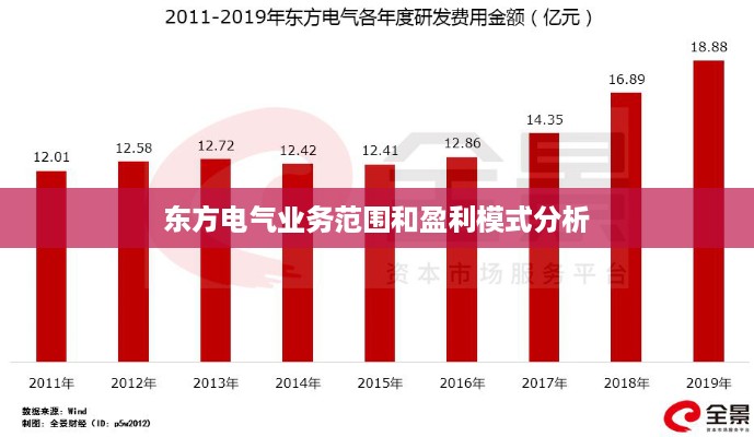 东方电气业务范围和盈利模式分析