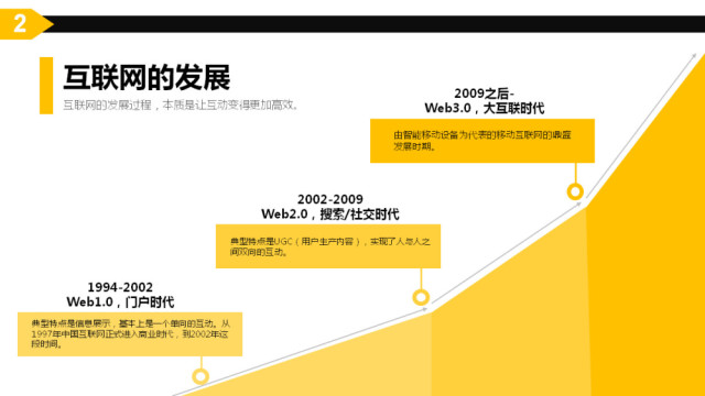 互联网新型餐饮创业项目，探索线上线下融合的新型商业模式