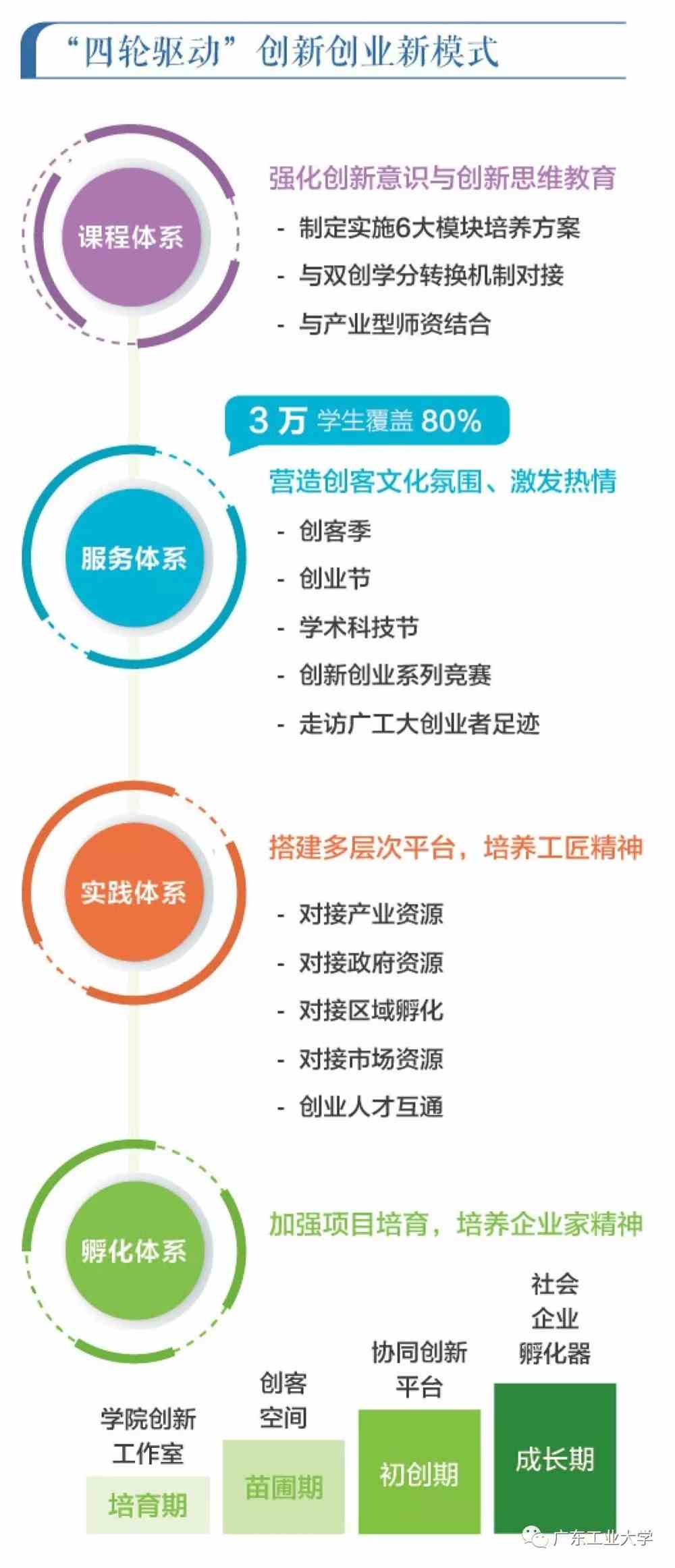 大学互联网项目，拓宽视野、提升能力与实现梦想的桥梁