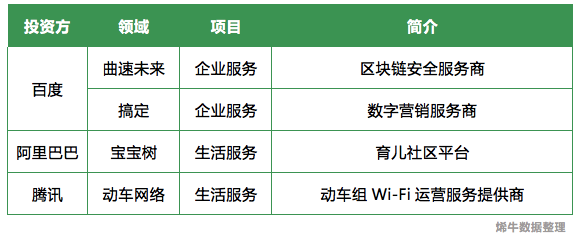 互联网项目怎么鉴定