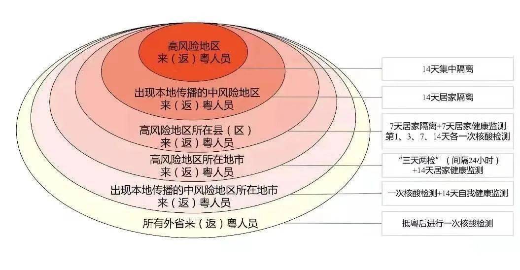 互联网项目核酸检测，确保健康与安全