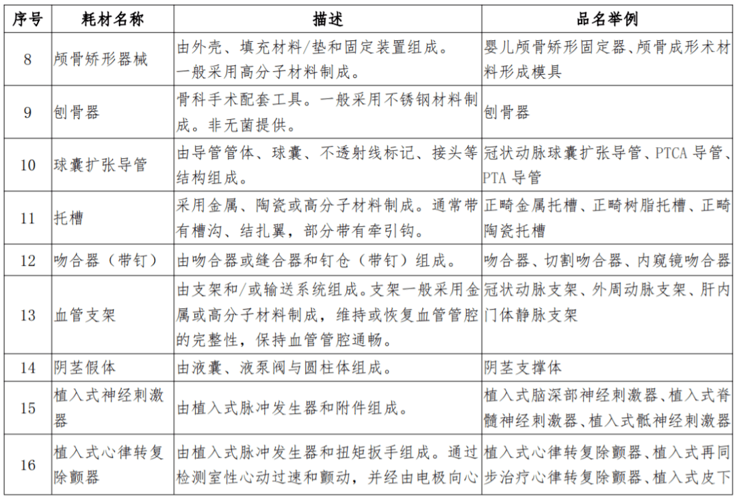 制作一份全面的互联网项目评估表的步骤和要点