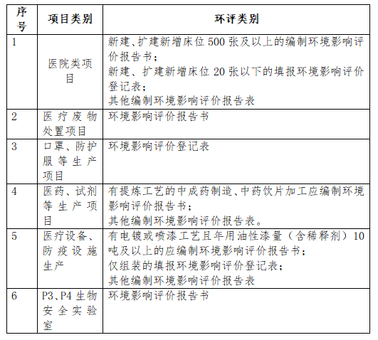 制作一份全面的互联网项目评估表的步骤和要点