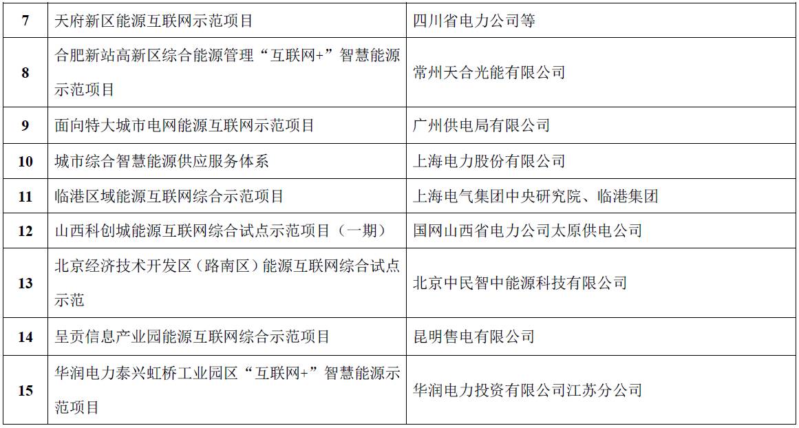 制作一份全面的互联网项目评估表的步骤和要点