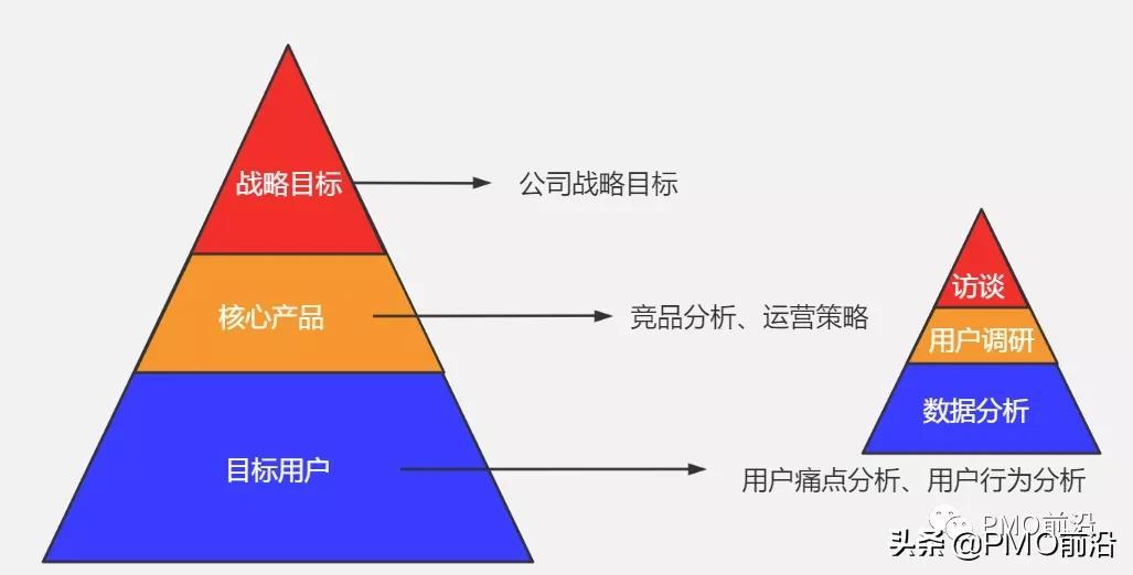 互联网项目难度大的原因分析及克服策略