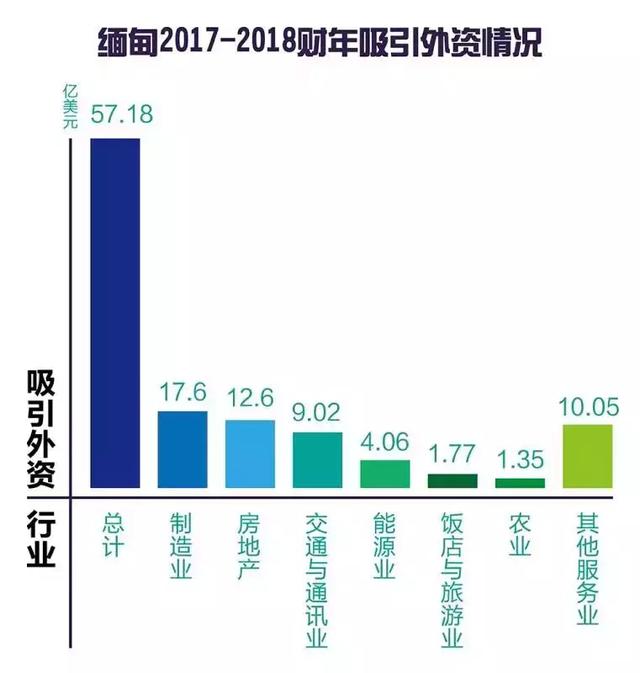 缅甸互联网项目的崛起与影响