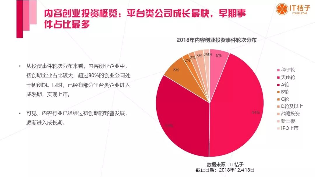 竞赛互联网项目，内容与策略分析