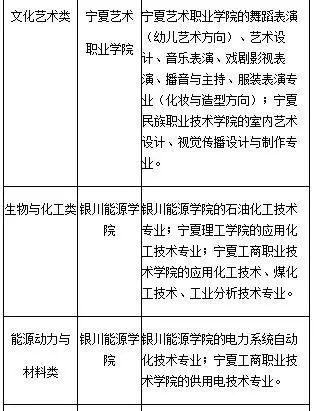 互联网项目，工作类型与技能要求