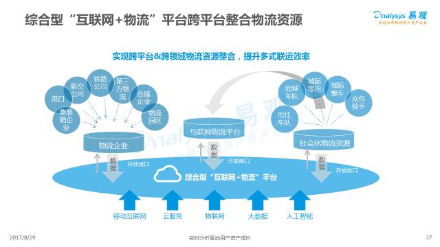 互联网项目的意义与价值，探索数字化未来的关键驱动力