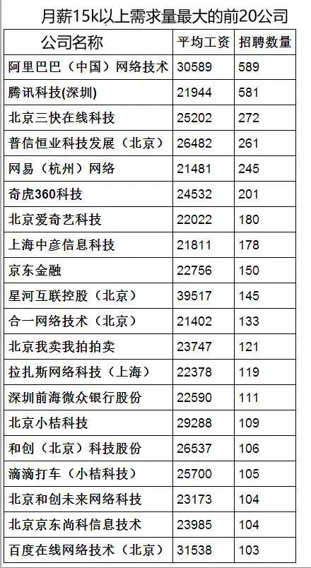 互联网项目经理收入多少，揭秘行业内的薪资水平与发展前景