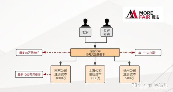 互联网项目选择，理论与实践