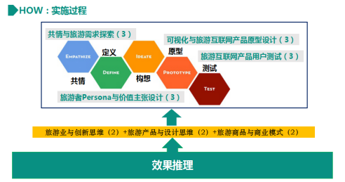 互联网项目选择，理论与实践