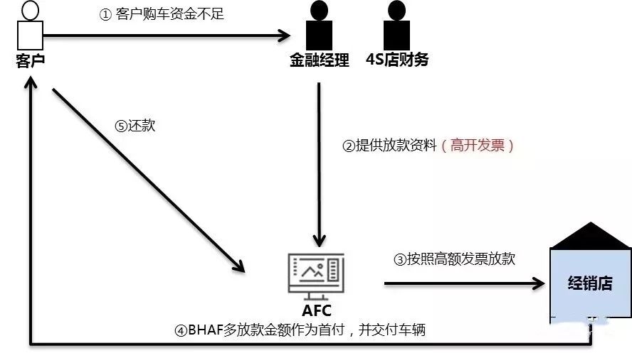 互联网研发项目费用类别，详细解析与规划策略