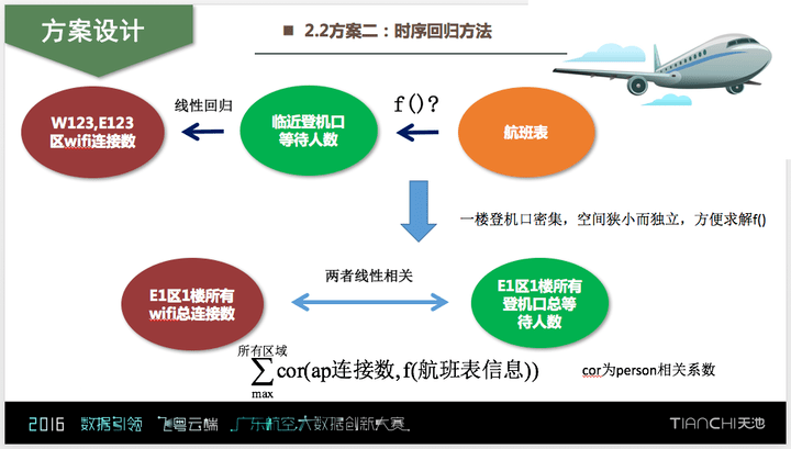 互联网项目经营业绩，从0到1的成功之路