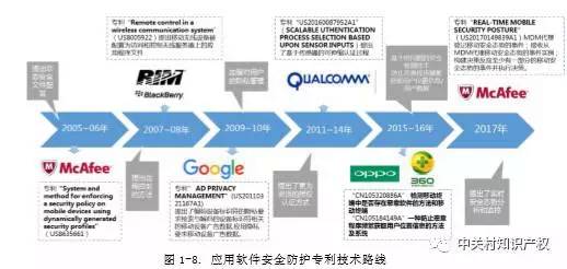 互联网协会项目的内容与范围