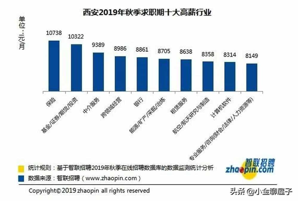 西安互联网创业项目成本分析，如何在这座古城实现创业梦想？