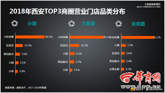 西安互联网创业项目成本分析，如何在这座古城实现创业梦想？