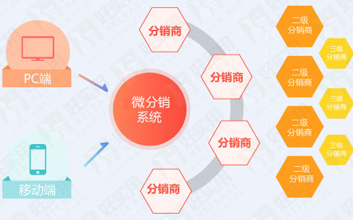 互联网财税项目加盟，开启创业新篇章