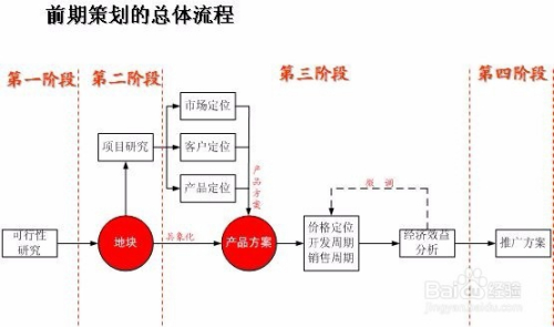 互联网网络项目运营方案，从策划到实施的全方位指导