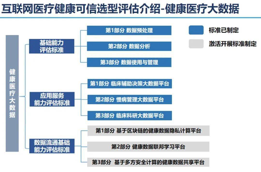 互联网医疗新项目开发建议，创新与实践并行，共筑健康未来