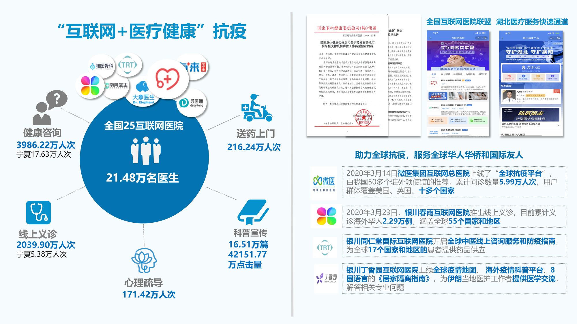 互联网医疗新项目开发建议，创新与实践并行，共筑健康未来