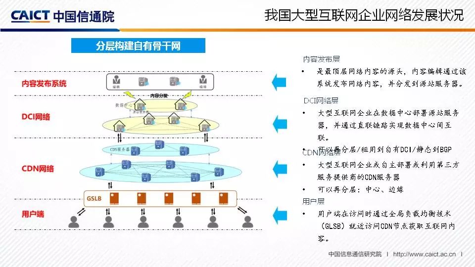 互联网公益项目的PPT业务构成，构建可持续发展的数字社会