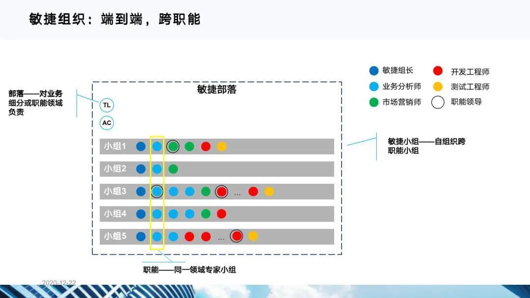 互联网公益项目的PPT业务构成，构建可持续发展的数字社会