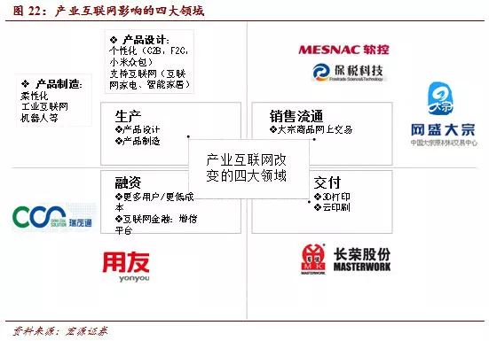 互联网时代新风口，揭秘最新赚钱项目，抓住行业红利！