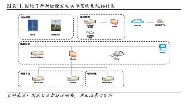 互联网投资项目app，探索未来的投资机遇