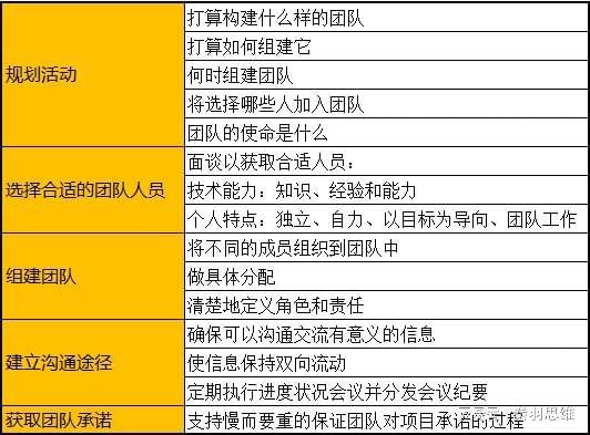 构建高效的互联网项目推广团队，一份详细的人员配置表