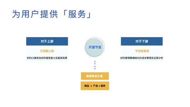 构建高效的互联网项目推广团队，一份详细的人员配置表