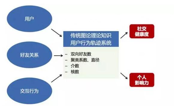 投资5万的互联网项目，如何在有限的资金中实现最大化收益？