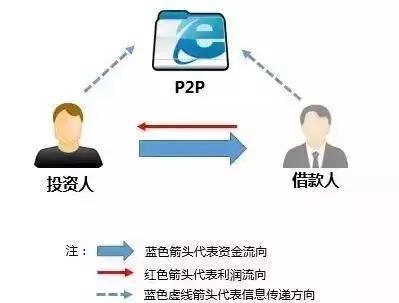 投资5万的互联网项目，如何在有限的资金中实现最大化收益？