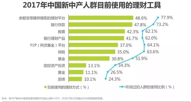 互联网低成本创业项目大盘点，如何利用网络实现财富增值