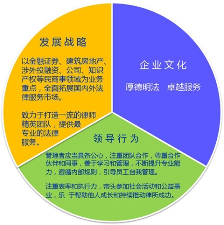 互联网法律类创业项目，探讨新型法律服务市场