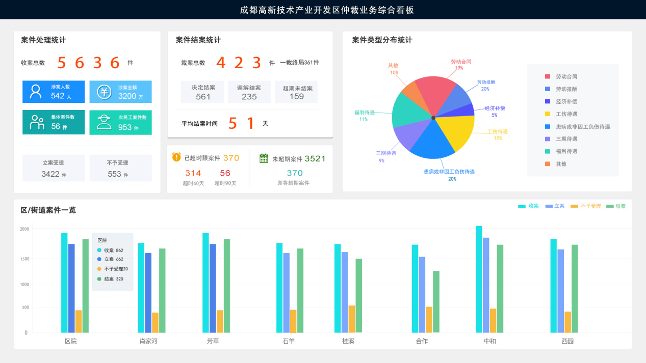 互联网公司项目开发，流程、管理与挑战