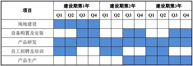 项目工期估算，互联网项目的关键成功因素