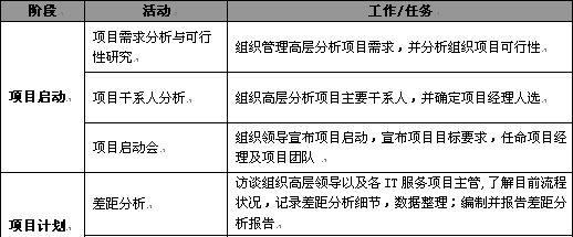 项目工期估算，互联网项目的关键成功因素