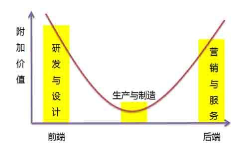 互联网+制造业，重塑未来产业的新引擎