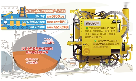 互联网+制造业，重塑未来产业的新引擎