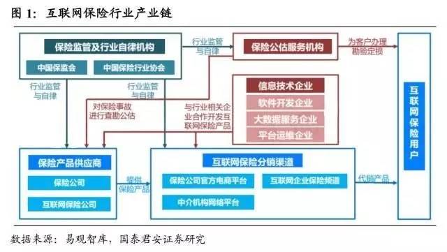 互联网项目保障包括