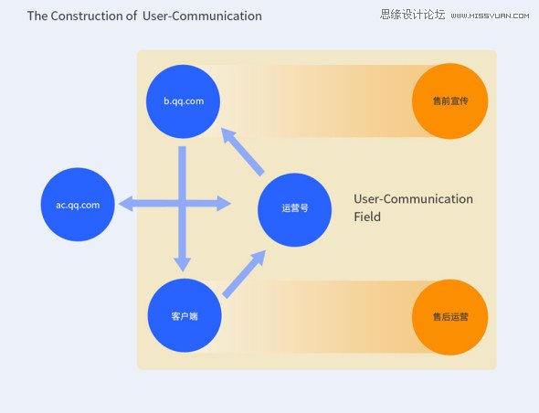 互联网项目实践过程，从构思到上线的旅程