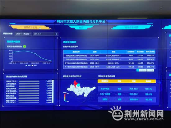 荆州互联网项目效果