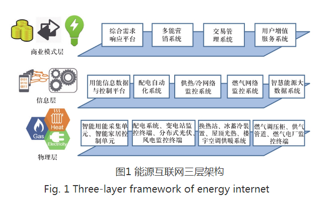 能源互联网项目的优势