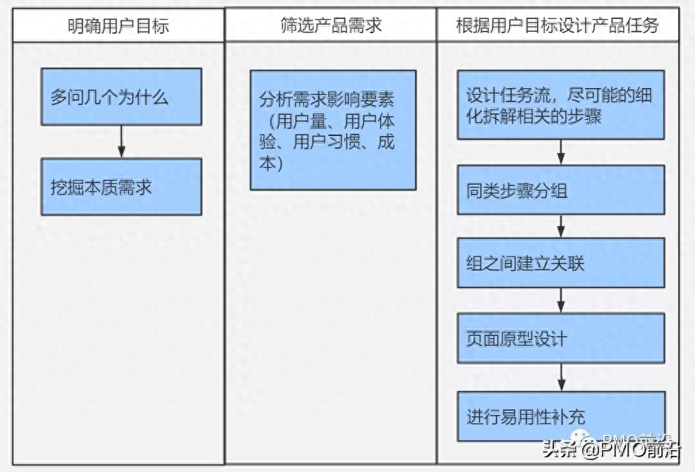 互联网产品创新项目模板，从概念到实施的全面指南