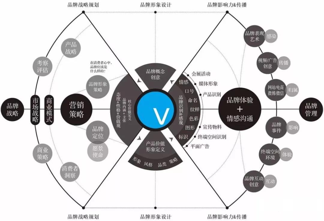 互联网产品创新项目模板，从概念到实施的全面指南