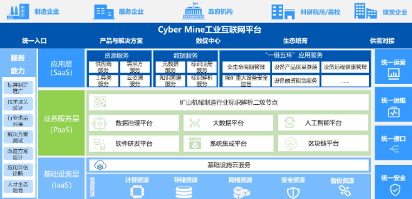 互联网模拟项目设计