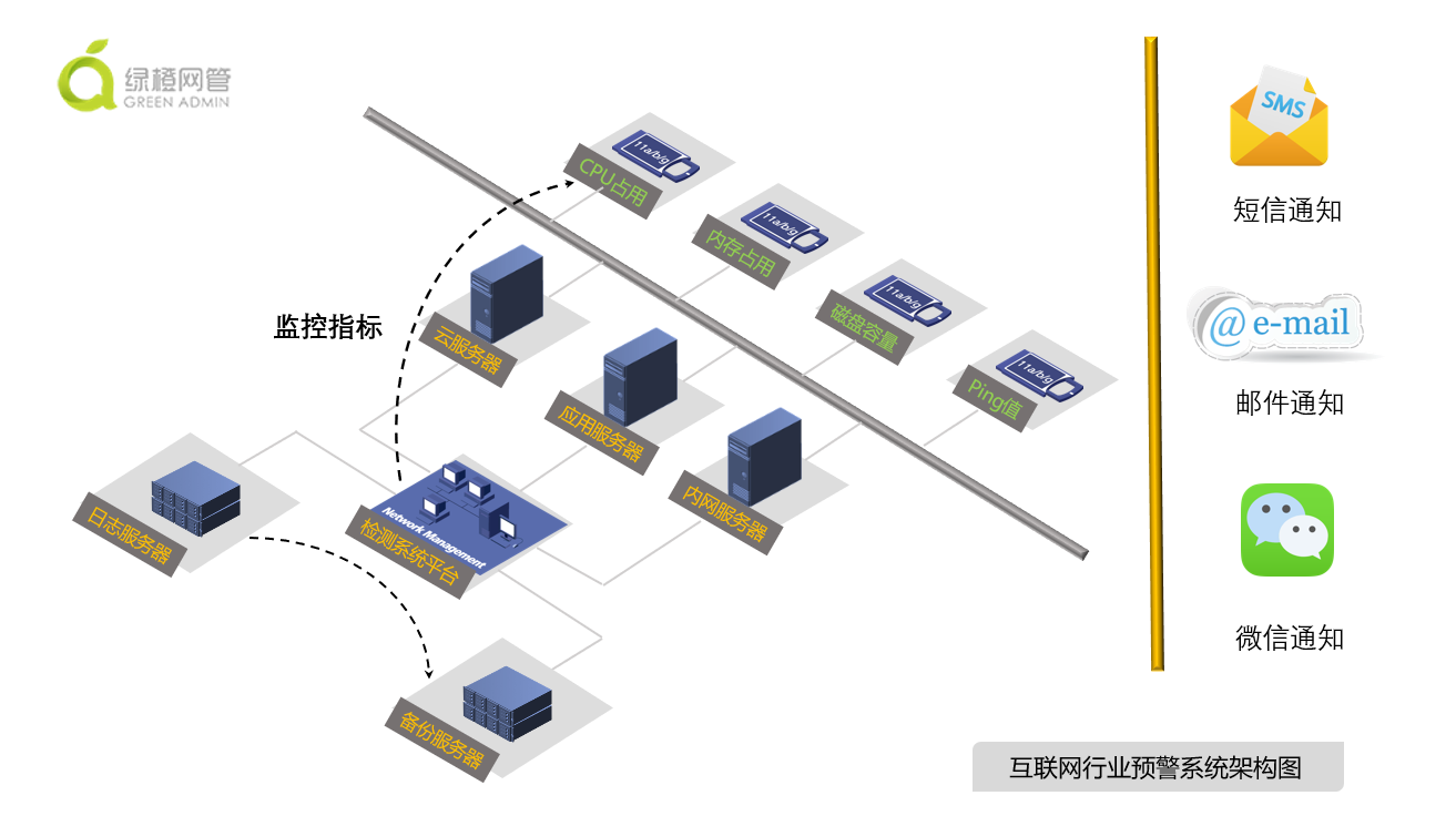 互联网模拟项目设计