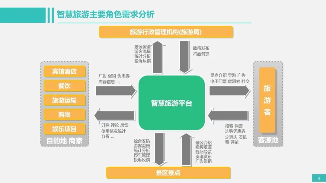 互联网新型旅游项目，开启智能旅游新格局