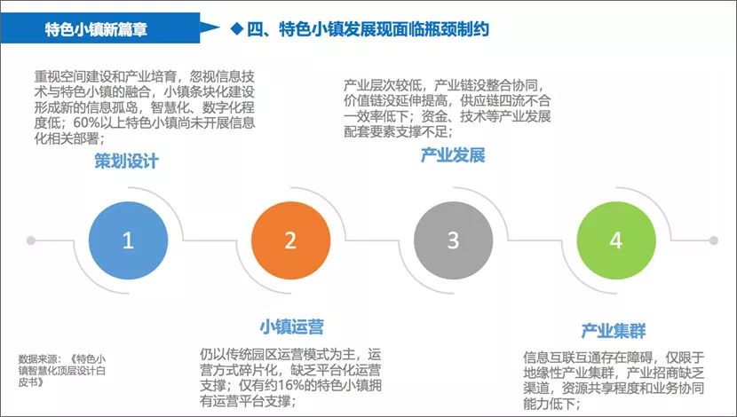 互联网加项目特色